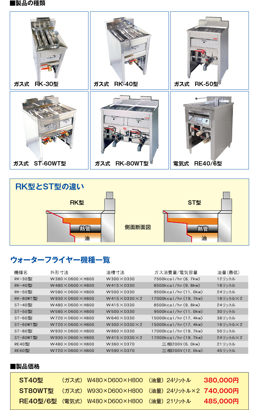 業務用 ウォーターフライヤー クリーンフライヤー 25L 都市ガス用 ST