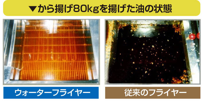 水と油を利用した画期的なシステム アクアフライヤー